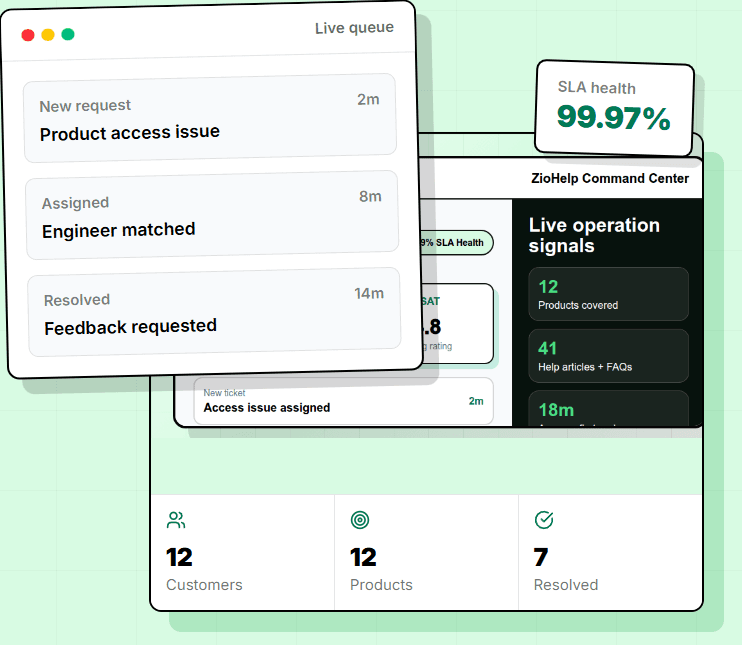 ZioHelp for manufacturing