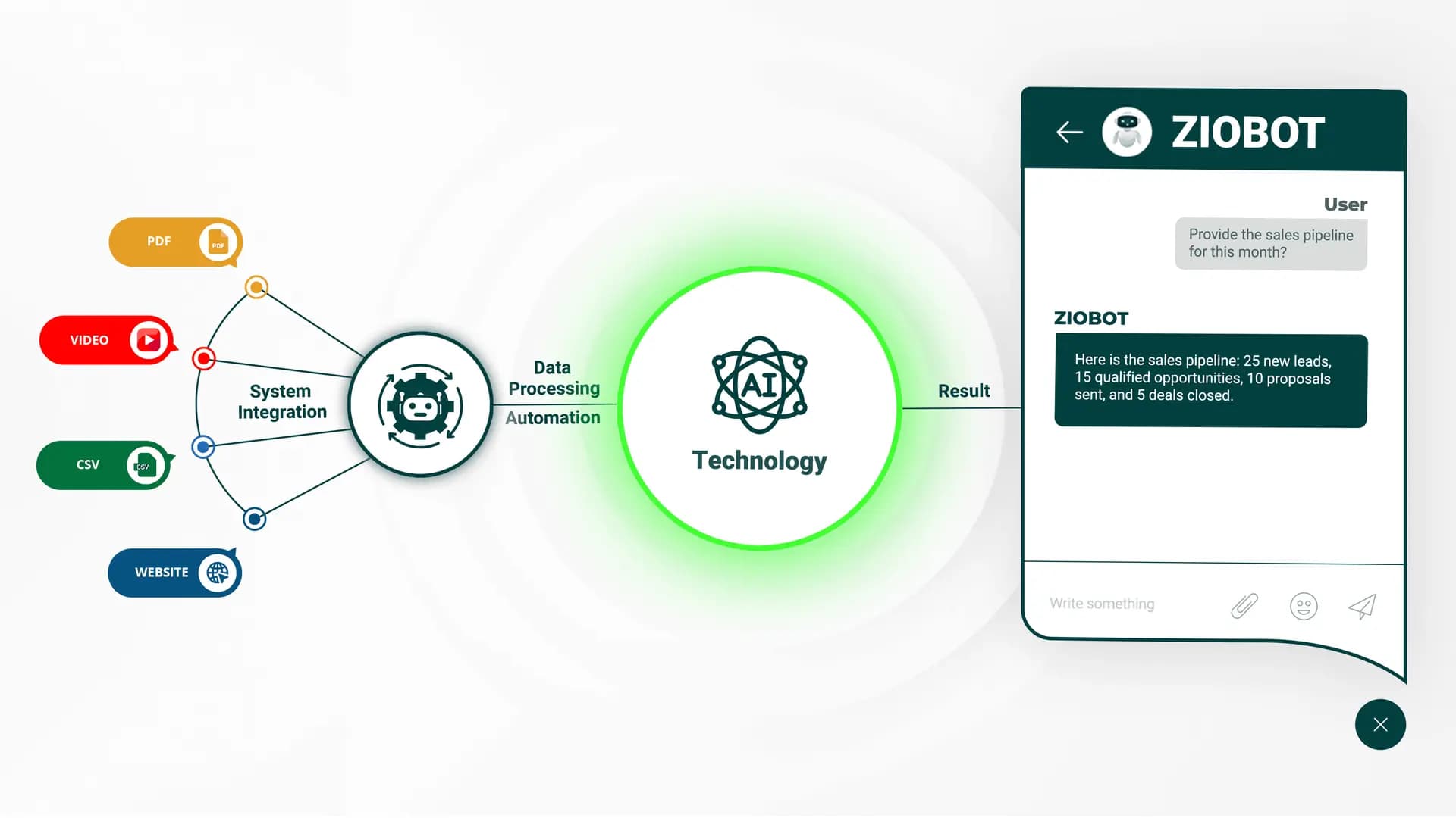 ZioBot AI chat interface for maintenance queries