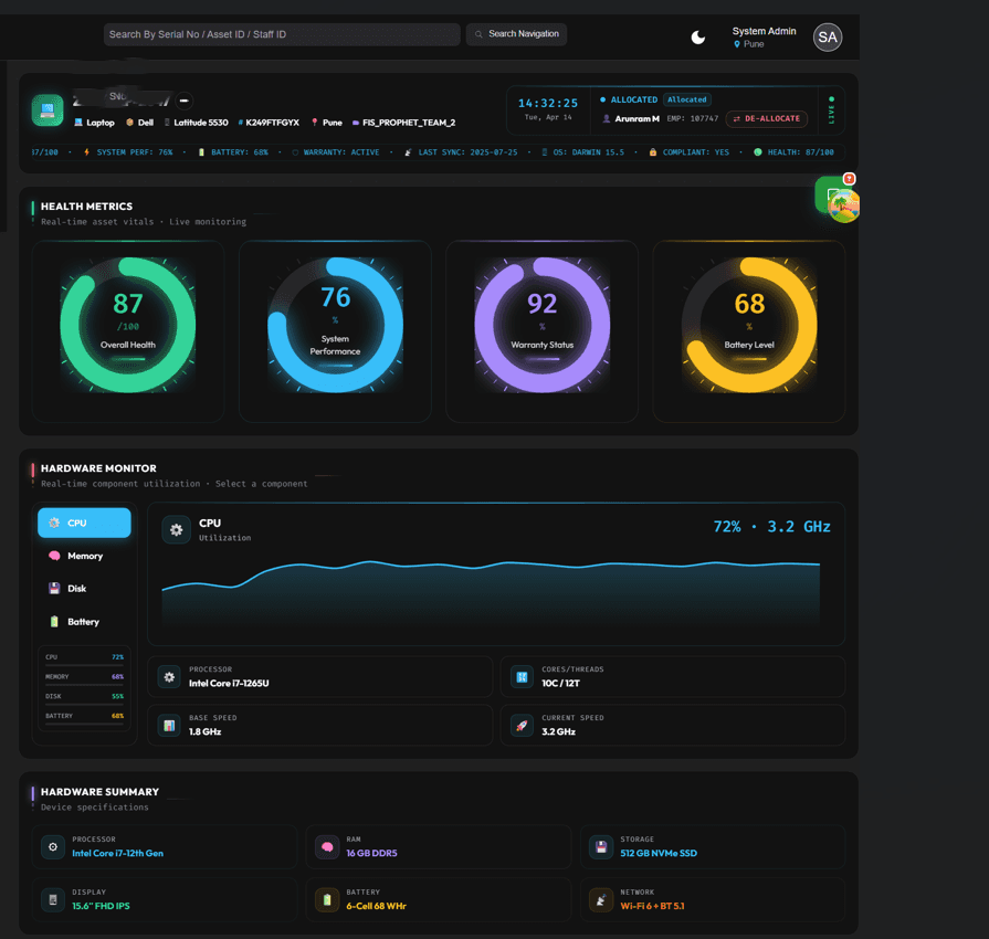 ZioSet asset-level health and hardware monitoring view